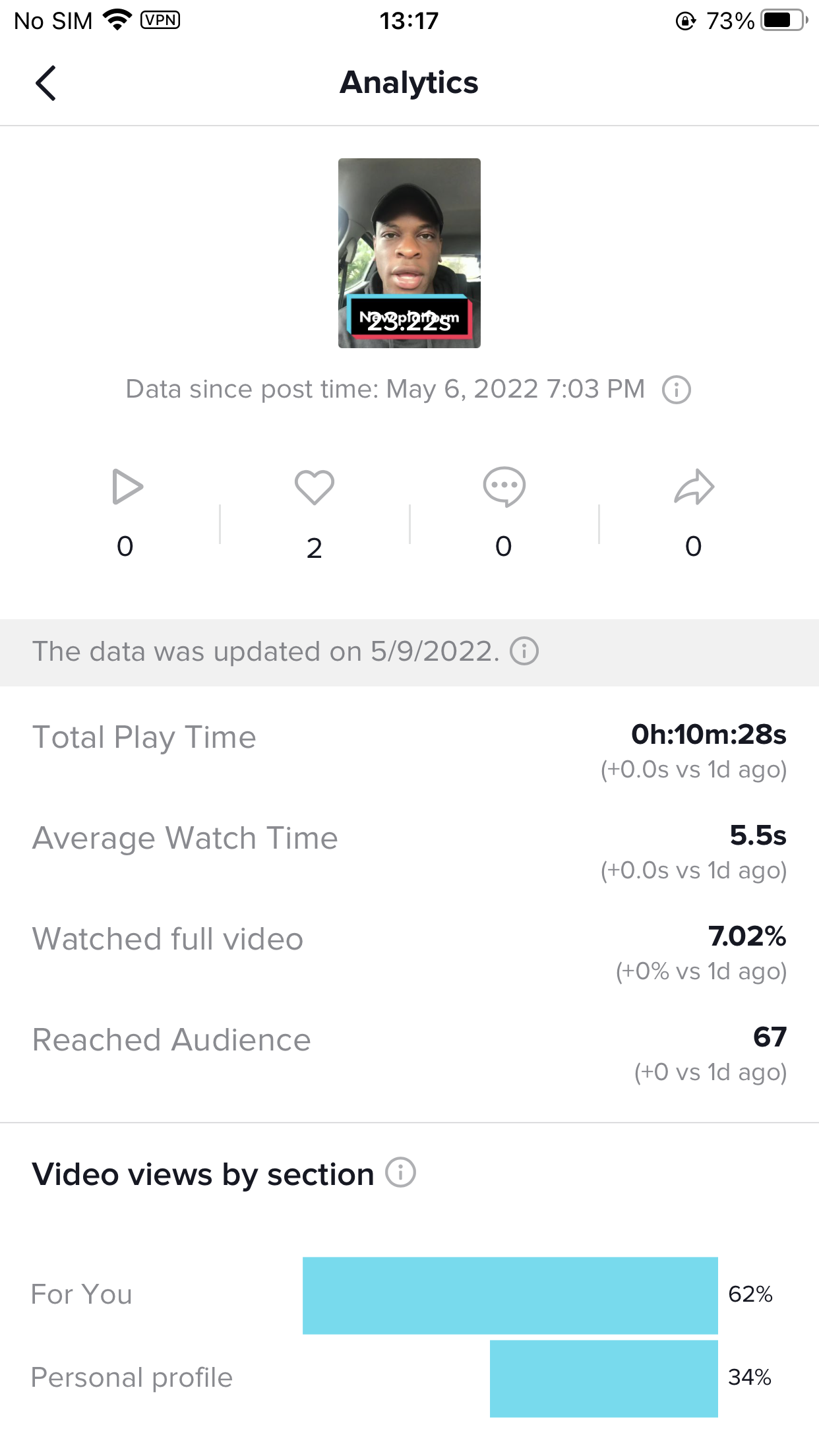Tiktok results