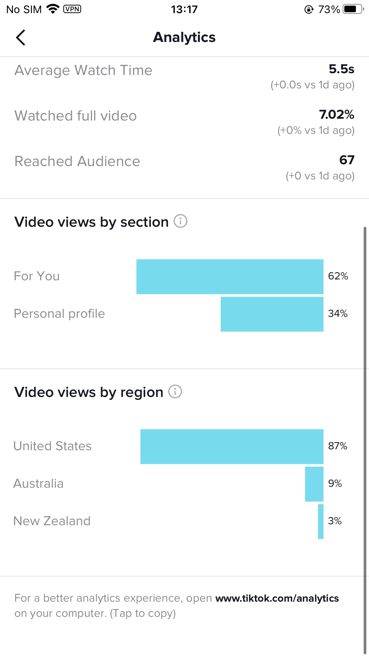 Tiktok results