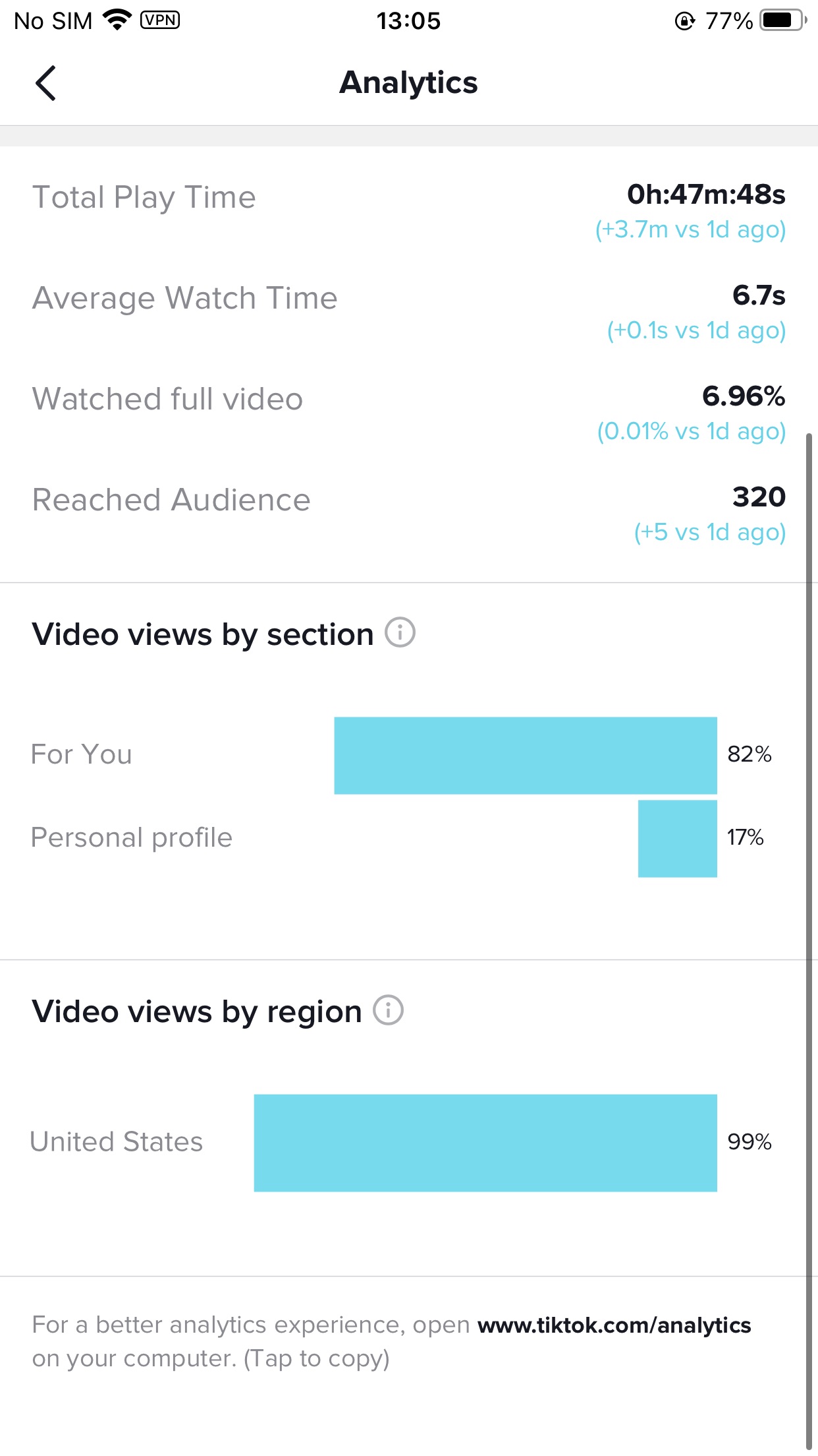 Tiktok results