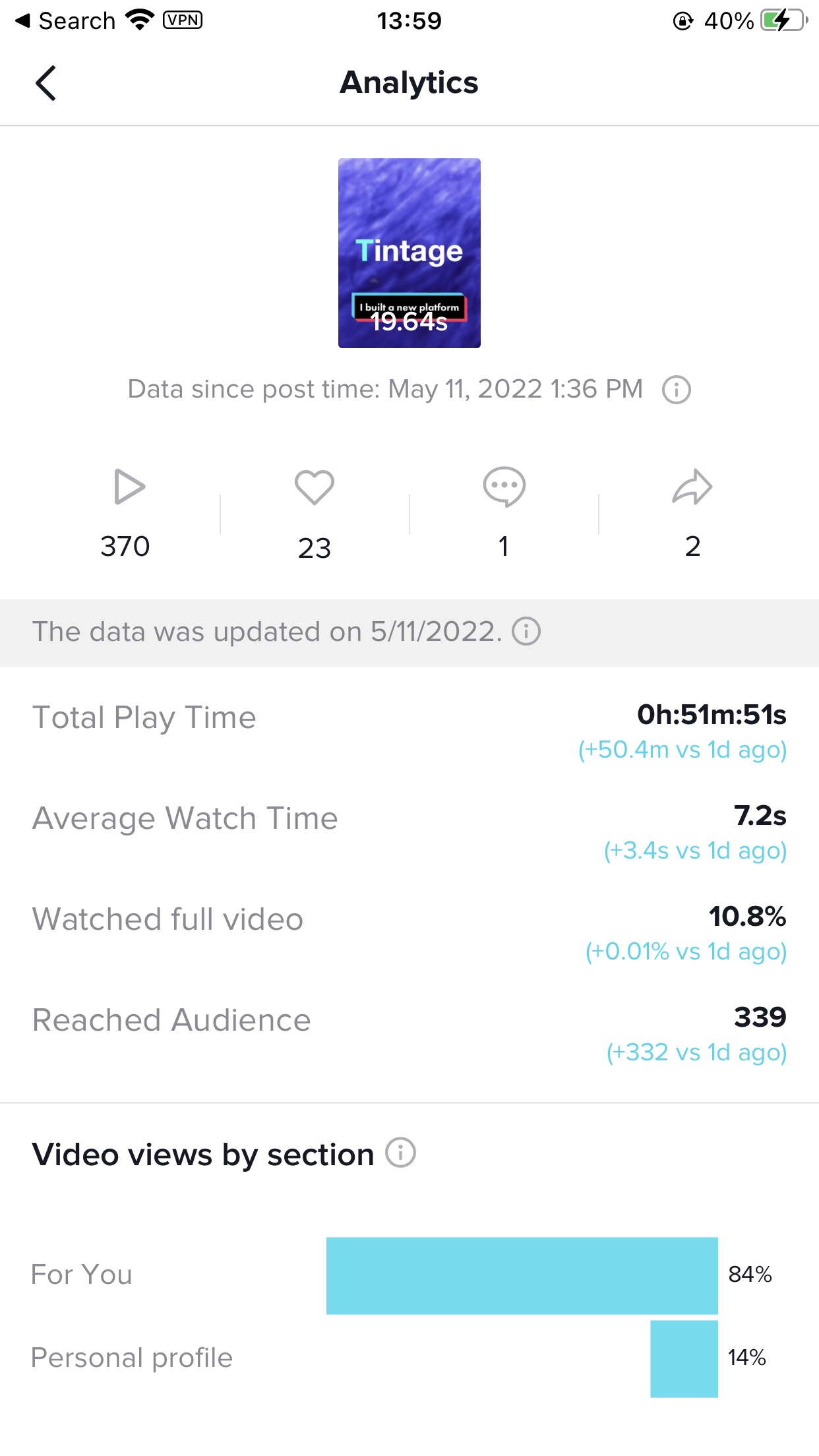 Tiktok results